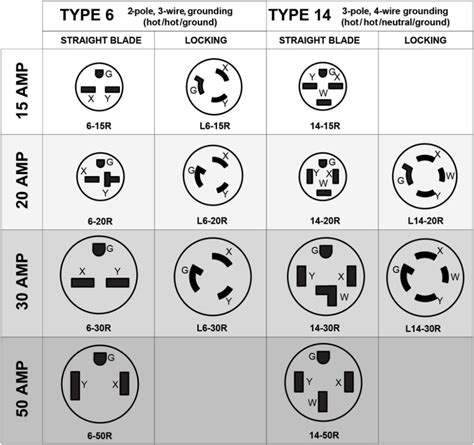 120 volt plug types.